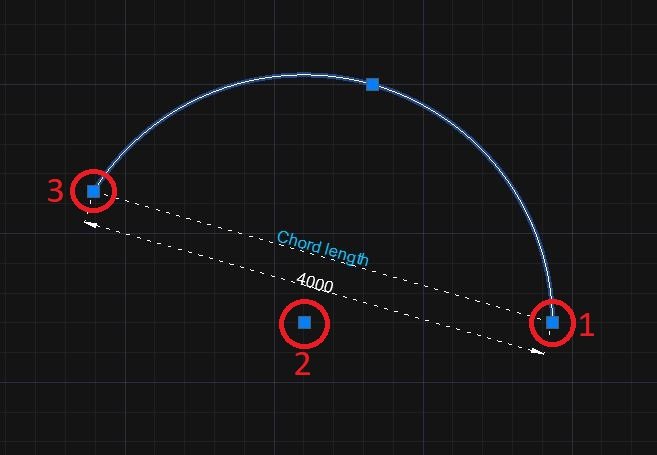 Start, Center, Length method