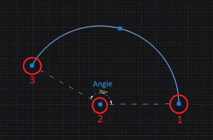 Start, Center, Angle method