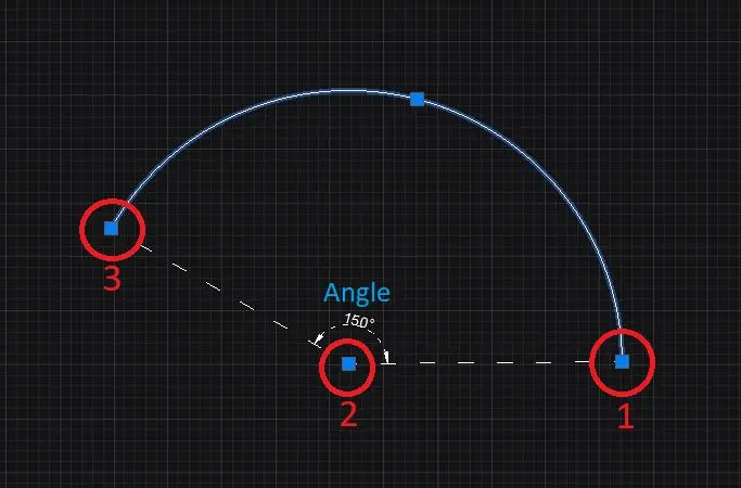 Start, Center, Angle method
