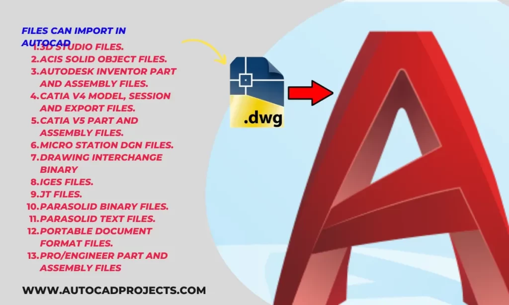 file formats can AutoCAD import