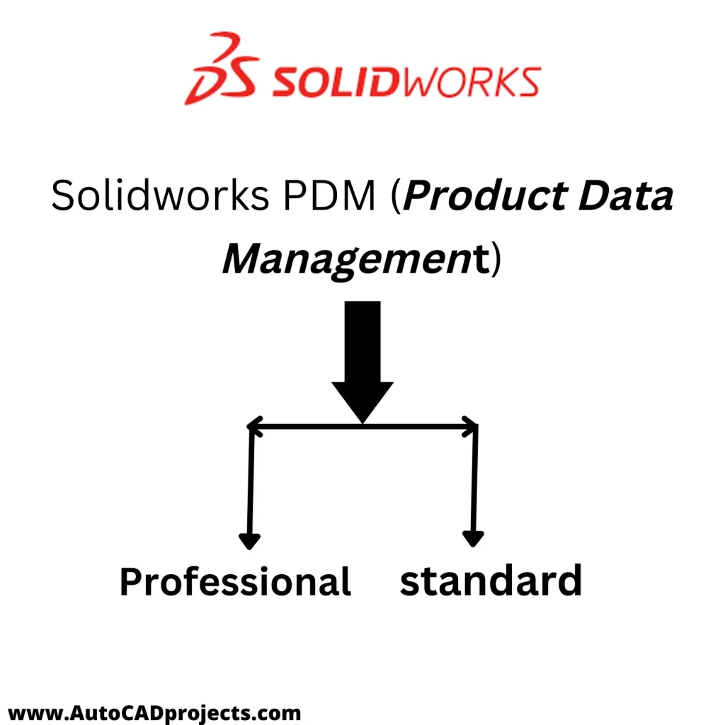 What is Solidworks PDM 2024? (100 AZ Guide) Mar"24