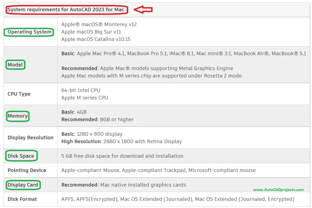 system requirements of autocad 2023 for mac